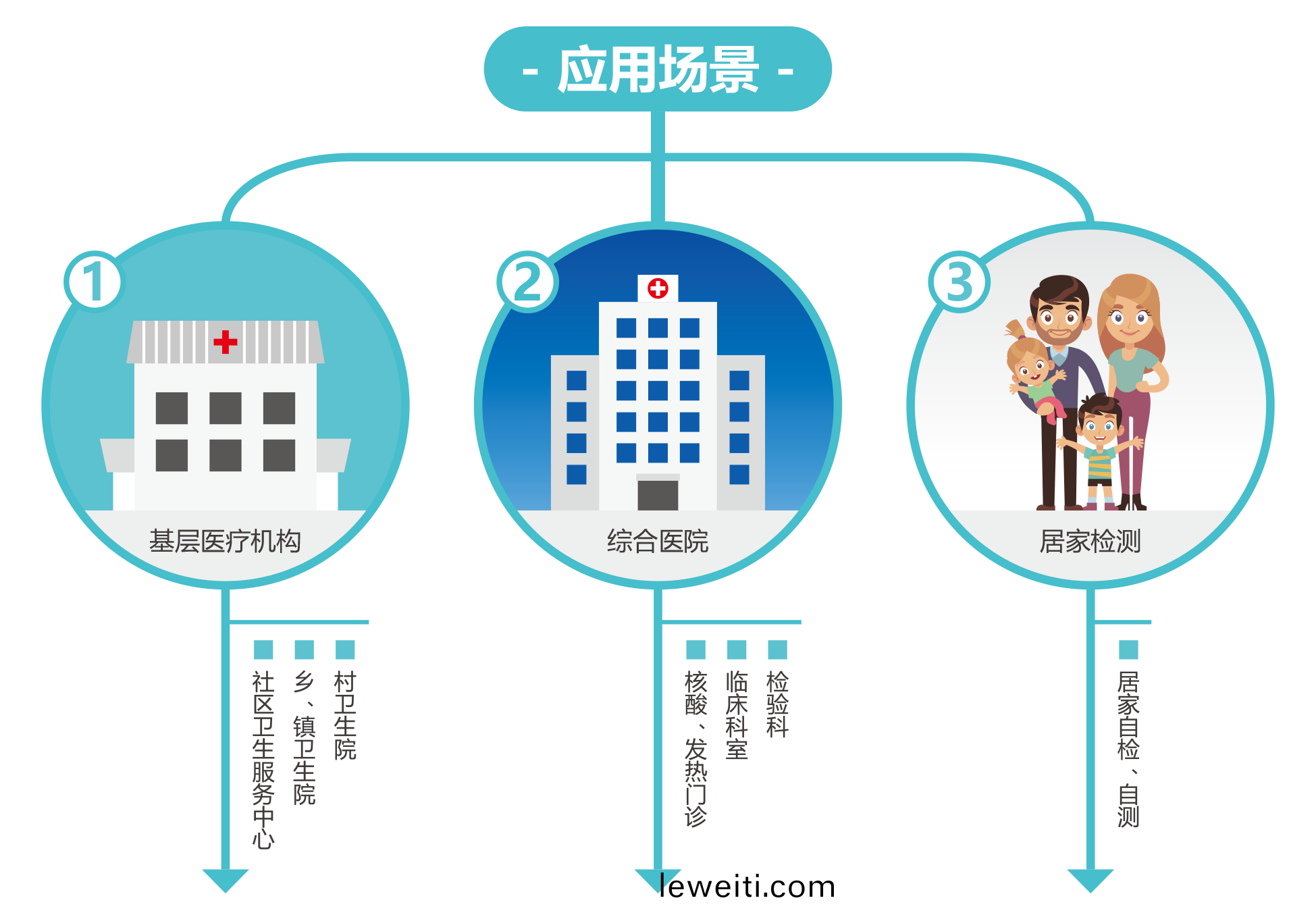 廣(guang)州藍(lan)勃(bo) | 新冠(guan)抗原檢(jian)測解(jie)決(jue)方案(an)
